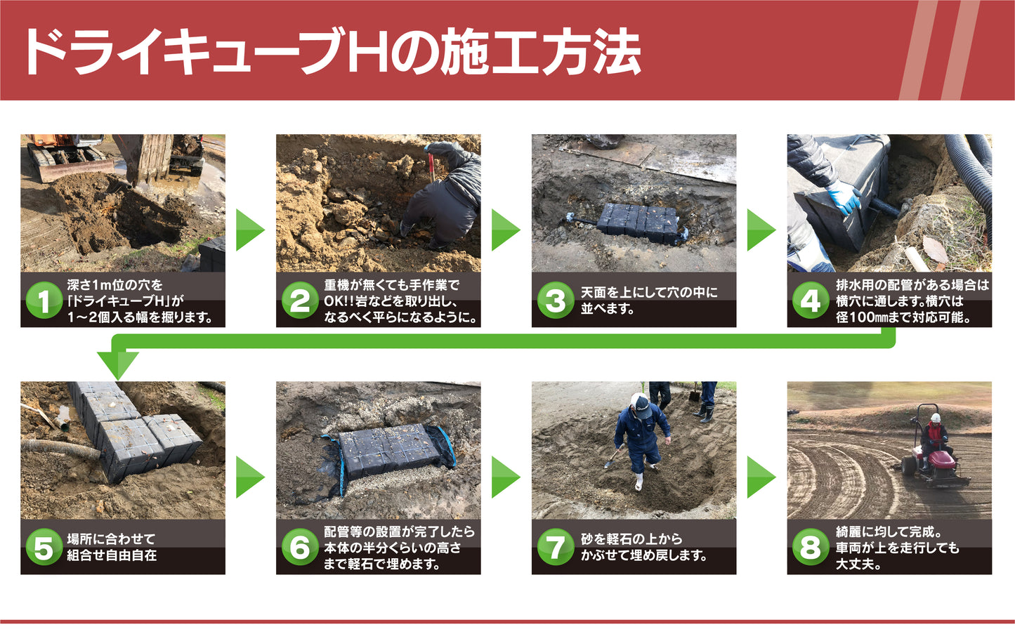 ドライキューブH