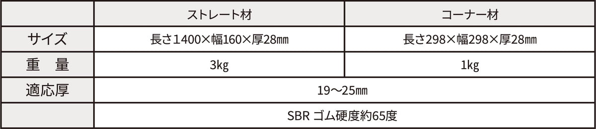 段差スルーの仕様一覧表