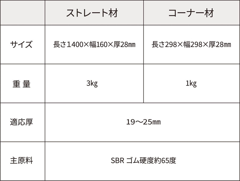 段差スルーの仕様一覧表