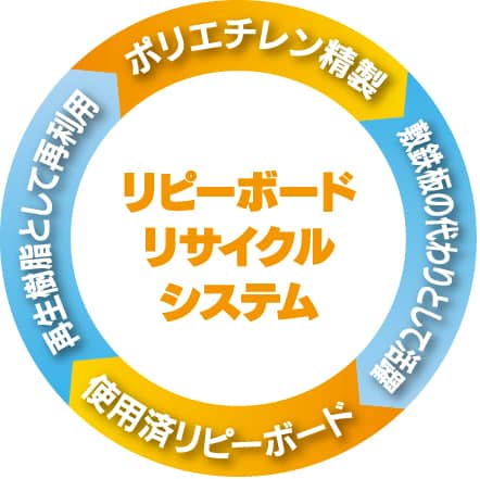 リピーボードライトの特徴