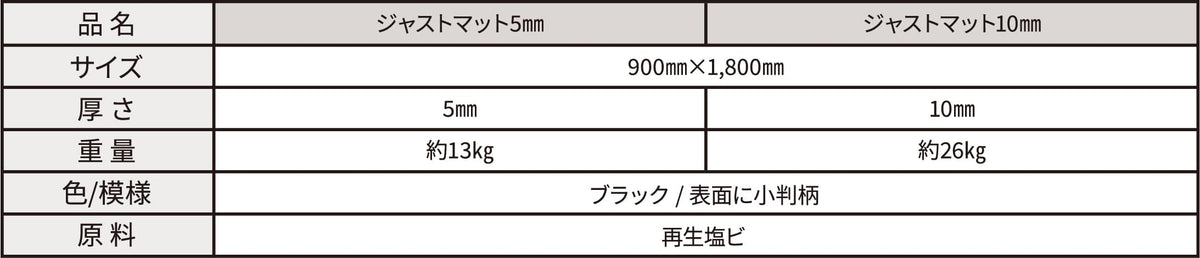 ジャストマットの仕様一覧表