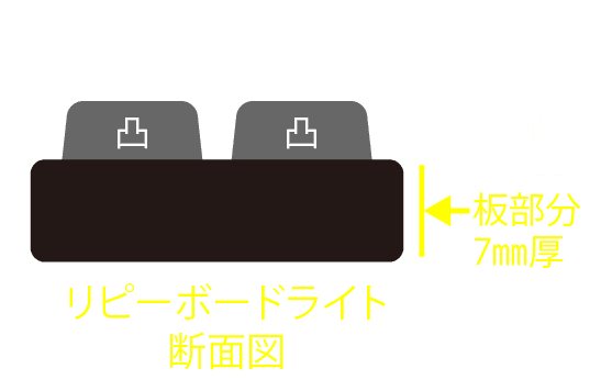 リピーボードライトの特徴