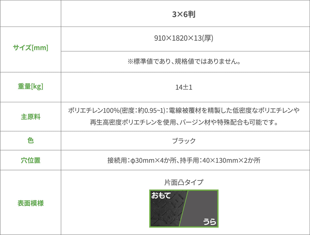 リピーボードライトの仕様一覧表