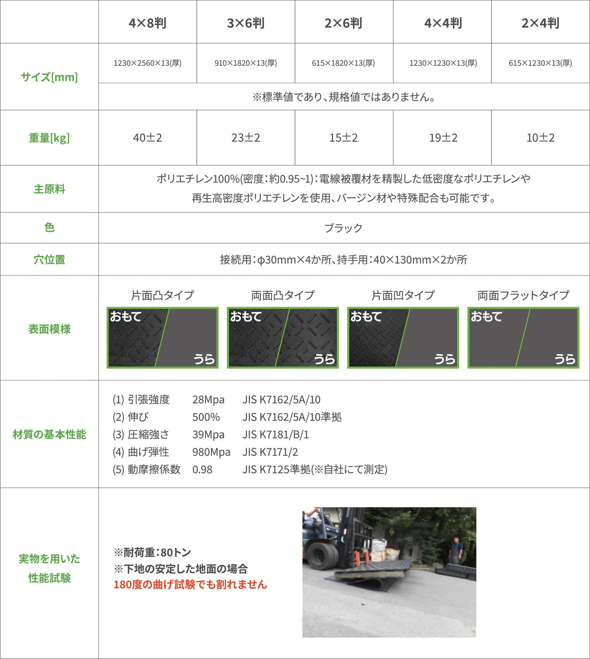 リピーボードの仕様一覧表
