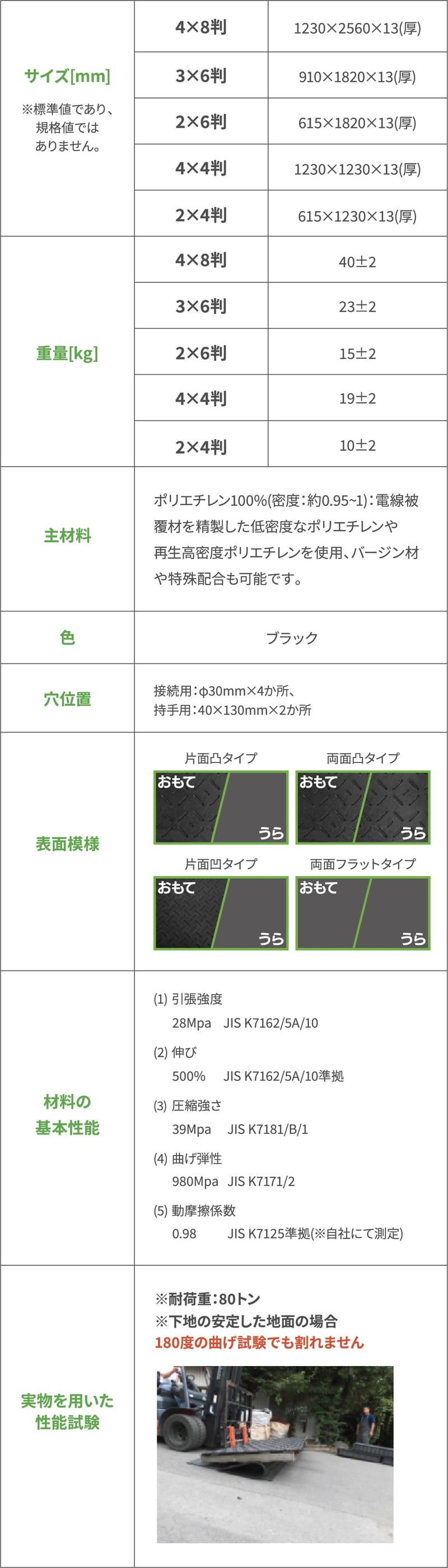 リピーボードの仕様一覧表