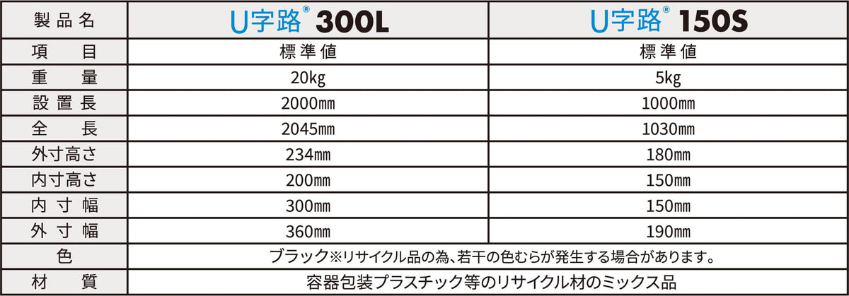 U字路の仕様一覧表