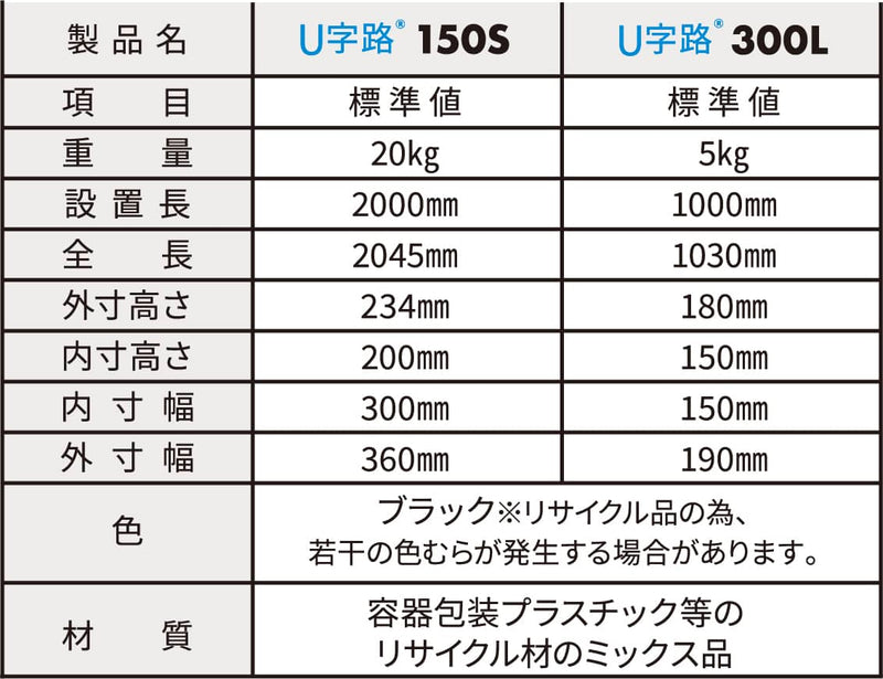 U字路の仕様一覧表