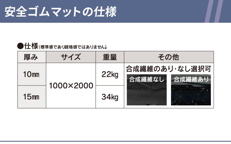 安全ゴムマット 15㎜厚