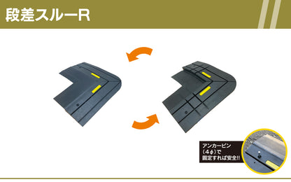 段差スルーR(コーナー材)2枚セット