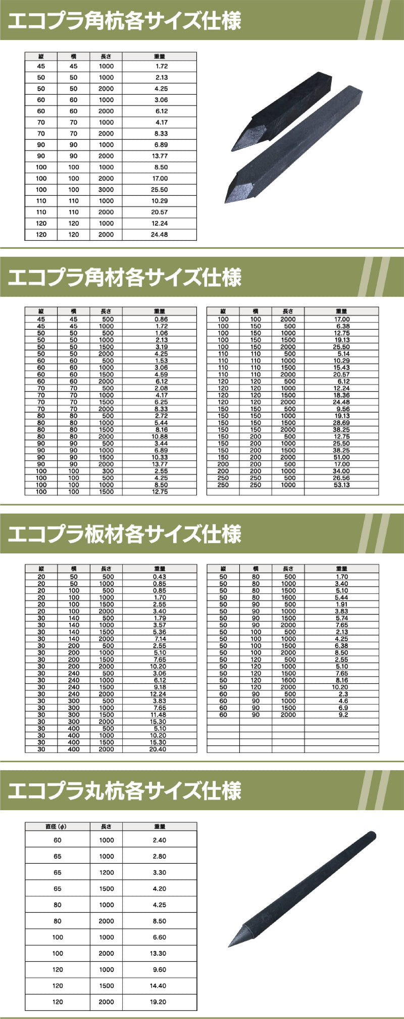 エコプラ角材の仕様一覧表